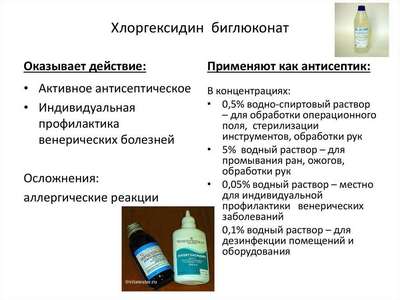 Дезоклин-хлоргексидин 0,5% от Нита-Фарм: Инструкция по применению