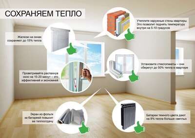 Технологично и эффективно утепляем квартиру - тепло Вам и вашему питомцу
