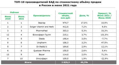 Лекарственный пат. Есть ли у российских производителей фармпрепаратов шансы увеличить свое присутствие на рынке?
