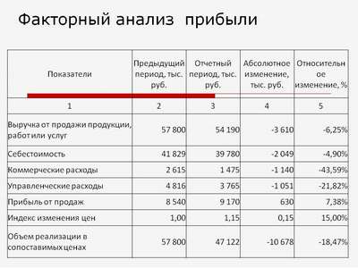 "Киевмедпрепарат" увеличил доход на 46% по сравнению с результатами предыдущего периода